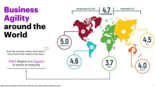 Business
Agility
around the
World
EMEA Region is a laggard
in terms of maturity
https://businessagility.institute/learn/2019-business-agility-report-raising-the-bar/#
And this actually means that there’s
lots of work that needs to be done
7
 