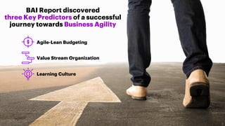 BAI Report discovered
three Key Predictors of a successful
journey towards Business Agility
Agile-Lean Budgeting
Value Stream Organization
Learning Culture
9
 