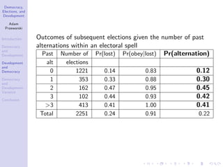 Democracy,
Elections, and
Development
Adam
Przeworski
Introduction
Democracy
and
Development
Development
and
Democracy
Democracy
and
Development:
Variance
Conclusion
Outcomes of subsequent elections given the number of past
alternations within an electoral spell
Past Number of Pr(lost) Pr(obeyjlost) Pr(alternation)
alt elections
0 1221 0.14 0.83 0.12
1 353 0.33 0.88 0.30
2 162 0.47 0.95 0.45
3 102 0.44 0.93 0.42
>3 413 0.41 1.00 0.41
Total 2251 0.24 0.91 0.22
 