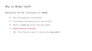 Why is MLOps hard?
Managing the ML lifecycle is hard!
➔ Wide heterogeneous requirements
➔ Technically challenging (e.g. monitoring)
➔ Needs to scale up across every ML model!
➔ Organizational challenge
◆ The lifecycle needs to jump across many walls
 