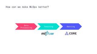 How can we make MLOps better?
Data
Processing
Training Serving
 