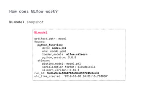 MLmodel
artifact_path: model
ﬂavors:
python_function:
data: model.pkl
env: conda.yaml
loader_module: mlﬂow.sklearn
python_version: 3.6.9
sklearn:
pickled_model: model.pkl
serialization_format: cloudpickle
sklearn_version: 0.19.1
run_id: 5a6be5a1ef844783a50a6577745dbdc3
utc_time_created: '2019-10-02 14:21:15.783806'
How does MLﬂow work?
MLmodel snapshot
 