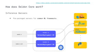 ➔ Pre-packaged servers for common ML frameworks.
How does Seldon Core work?
Inference Servers
model-a
SeldonDeployment CR
model-b
SeldonDeployment CR
model-a
model-b.bst
.
.
.
https://docs.seldon.io/projects/seldon-core/en/latest/servers/overview.html
 