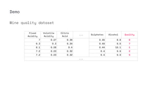 Demo
Fixed
Acidity
Volatile
Acidity
Citric
Acid
... Sulphates Alcohol Quality
7 0.27 0.36 0.45 8.8 6
6.3 0.3 0.34 0.49 9.5 7
8.1 0.28 0.4 0.44 10.1 1
7.2 0.23 0.32 0.4 9.9 2
7.2 0.23 0.32 0.4 9.9 5
...
Wine quality dataset
 