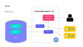 Demo
Serving SeldonDeployment CR
model-a
model-b
GCS
Model A
Model B
A/B Test
Router
 