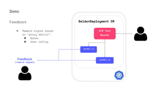 Demo
Feedback SeldonDeployment CR
model-a
model-b
A/B Test
Router
Feedback
(reward signal)
➔ Reward signal based
on “proxy metric”:
◆ Sales
◆ User rating
 