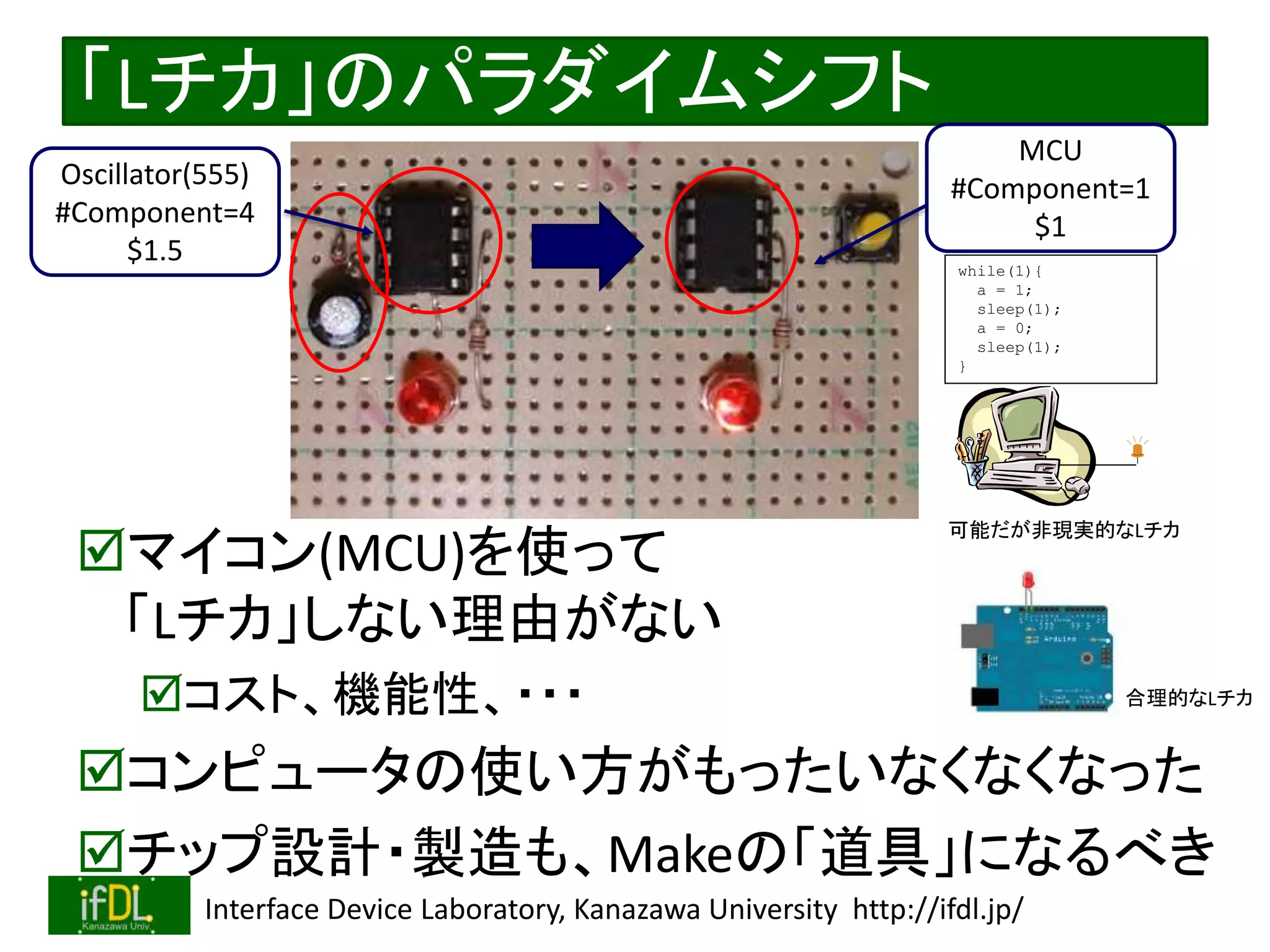 2020/12/17 Interface Device Laboratory, Kanazawa University http://ifdl.jp/
「Lチカ」のパラダイムシフト
MCU
#Component=1
$1
Oscillator(555)
#Component=4
$1.5 while(1){
a = 1;
sleep(1);
a = 0;
sleep(1);
}
可能だが非現実的なLチカ
合理的なLチカ
マイコン(MCU)を使って
「Lチカ」しない理由がない
コスト、機能性、・・・
コンピュータの使い方がもったいなくなくなった
チップ設計・製造も、Makeの「道具」になるべき
 