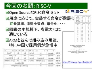 2020/12/17 Interface Device Laboratory, Kanazawa University http://ifdl.jp/
今回のお題：RISC-V
Open SourceなRISC命令セット
用途に応じて、実装する命令が階層化
乗算器、浮動小数点、暗号化、・・・
回路の小規模下、省電力化に
適している
ARMと並んで組み込み用途、
特に中国で採用例が急増中
12
https://riscv.org/specifications/
 