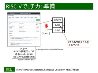 2020/12/17 Interface Device Laboratory, Kanazawa University http://ifdl.jp/
RISC-VでLチカ：準備
poyo-v
(RISC-V実装の一つ）
命令セット：RV32I
※レジスタを必要数に削減
「Lチカ」
https://github.com/ourfool/poyo-v
RISC-V
ROM
GPIO
Lチカのプログラムを
入れておく
※実はレジスタ5個、各2bit
 