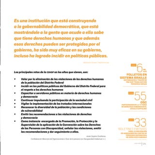 CDHDF20AÑOS
129
Los principales retos de la CDHDF en los años que vienen, son:
•	 Velar	por	la	eliminación	de	las	violaciones	de	los	derechos	humanos		 	
de la población del Distrito Federal
•	 Incidir	en	las	políticas	públicas	del	Gobierno	del	Distrito	Federal	para		
el respeto a los derechos humanos
•	 Capacitar	a	servidores	públicos	en	materia	de	derechos	humanos	
y democracia
•	 Continuar	impulsando	la	participación	de	la	sociedad	civil
•	 Vigilar	la	implementación	de	los	tratados	internacionales	
•	 Reconocer	la	diversidad	de	la	población	y	las	condiciones
de vulnerabilidad
•	 Emitir	las	recomendaciones	a	las	violaciones	de	derechos	
y democracia
•	 Como	instancia		encargada	de	la	Promoción,	la	Protección	y	la
Supervisión de la aplicación de la Convención sobre los Derechos
de las Personas con Discapacidad, señalar las violaciones, emitir
las recomendaciones y dar seguimiento a ellas.
Javier Quijano Orvañanos,
Confederación Mexicana de Organizaciones a favor de la persona con Discapacidad Intelectual, A. C.
Es una institución que está construyendo
a la gobernabilidad democrática, que está
mostrándole a la gente que acude a ella sabe
que tiene derechos humanos y que además
esos derechos pueden ser protegidos por el
gobierno, ha sido muy eficaz en su gobierno,
incluso ha logrado incidir en políticas públicas.
Mariclaire Acosta, FreedomHouse.
OSC
PARTICIPARON EN LA11ªFERIA
DEDERECHOSHUMANOSEN EL
ZÓCALOCAPITALINO
FOLLETOS EN
SISTEMA BRAILLE
DISTRIBUIDOS A TRAVÉS DE
OSC QUE TRABAJAN CON
PERSONAS CIEGAS
BOLETINESEMITIDOS
PARA LA PREVENCIÓN
DE AGRESIONES EN CONTRA DE
PERSONAS DEFENSORAS
DE DERECHOS HUMANOS
55
6
33
2009
2012
2011
MIL
500
20 AÑOS 204.indd 129 14/10/2013 1:35:08
 