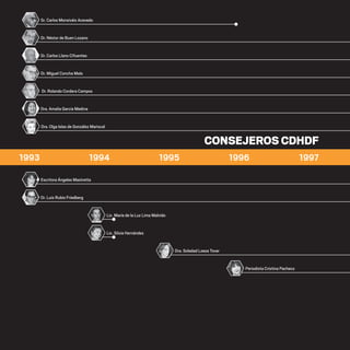 Sr. Carlos Monsiváis Acevedo
Dr. Néstor de Buen Lozano
Dr. Carlos Llano Cifuentes
Dr. Miguel Concha Malo
Dr. Rolando Cordera Campos
Dra. Amalia García Medina
Dra. Olga Islas de González Mariscal
Escritora Ángeles Mastretta
Dr. Luis Rubio Friedberg
Lic. María de la Luz Lima Malvido
Lic. Silvia Hernández
Dra. Soledad Loeza Tovar
Periodista Cristina Pacheco
1993 1994 1995 1996 1997
20 AÑOS 204.indd 26 14/10/2013 1:30:35
 