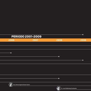 2006 2007 2008 2009
Dra. Denise Eugenia Dresser Guerra
Dr. José Woldenberg Karakowsky
20 AÑOS 204.indd 41 14/10/2013 1:31:36
 
