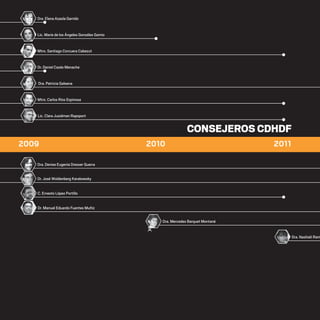 2009 2010 2011
Dra. Elena Azaola Garrido
Lic. María de los Ángeles González Gamio
Mtro. Santiago Corcuera Cabezut
Dr. Daniel Cazés Menache
Dra. Patricia Galeana
Mtro. Carlos Ríos Espinosa
Lic. Clara Jusidman Rapoport
Dra. Denise Eugenia Dresser Guerra
Dr. José Woldenberg Karakowsky
C. Ernesto López Portillo
Dr. Manuel Eduardo Fuentes Muñiz
Dra. Nashieli Ramírez Hern
Dra. Mercedes Barquet Montané
20 AÑOS 204.indd 54 14/10/2013 1:32:41
 