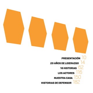 14
10
62
116
150
182
PRESENTACIÓN
20 AÑOS DE LIDERAZGO
16 HISTORIAS
LOS ACTORES
NUESTRA CASA
HISTORIAS DE DEFENSOR
20 AÑOS 204.indd 5 14/10/2013 1:29:22
 