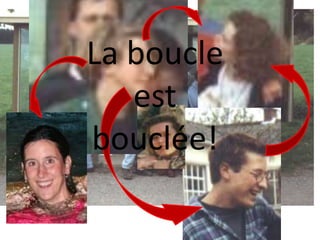La boucle
est
bouclée!