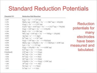 Reduction Potential Table