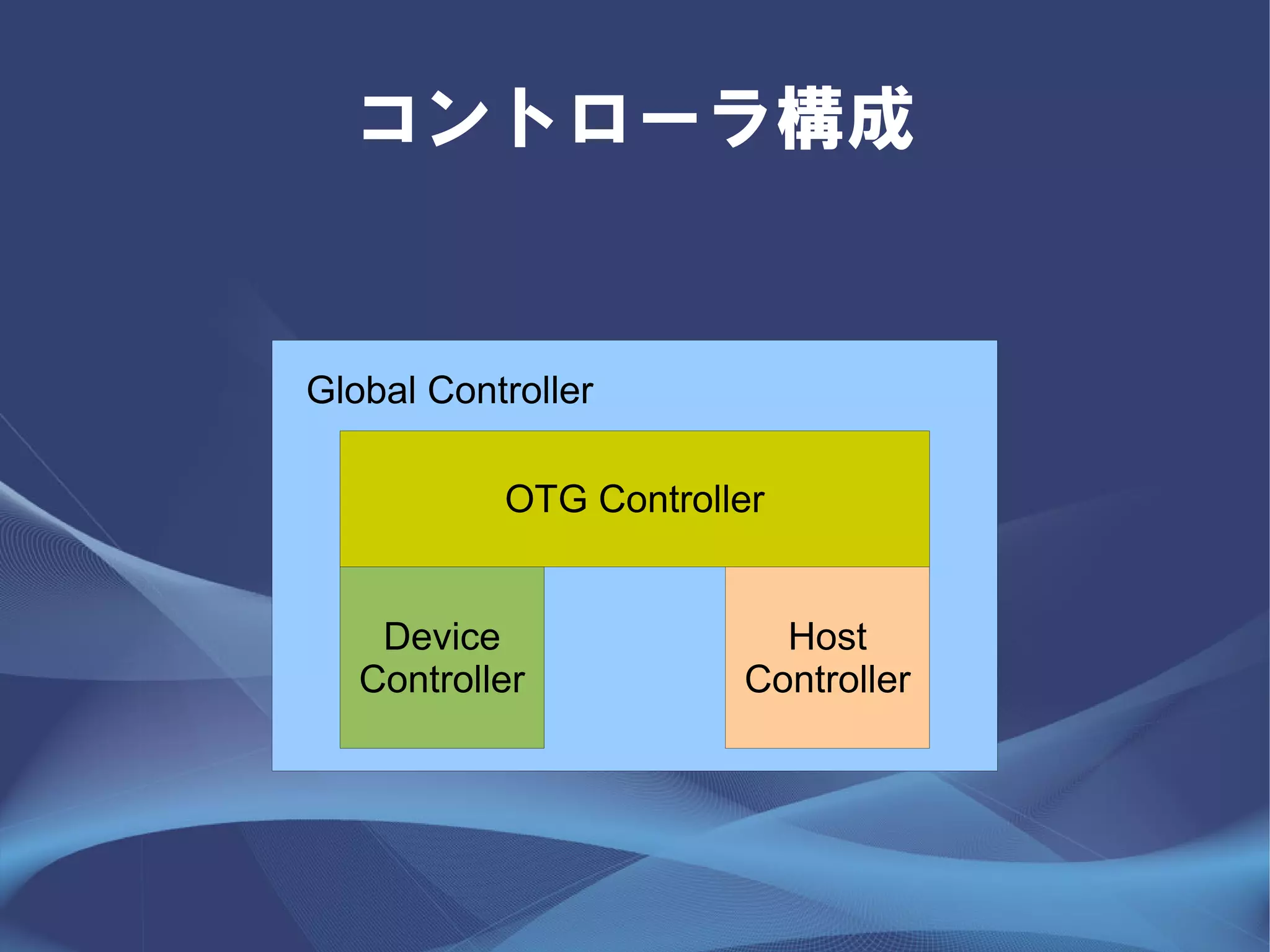 コントローラ構成


Global Controller

           OTG Controller


    Device               Host
   Controller          Controller
 