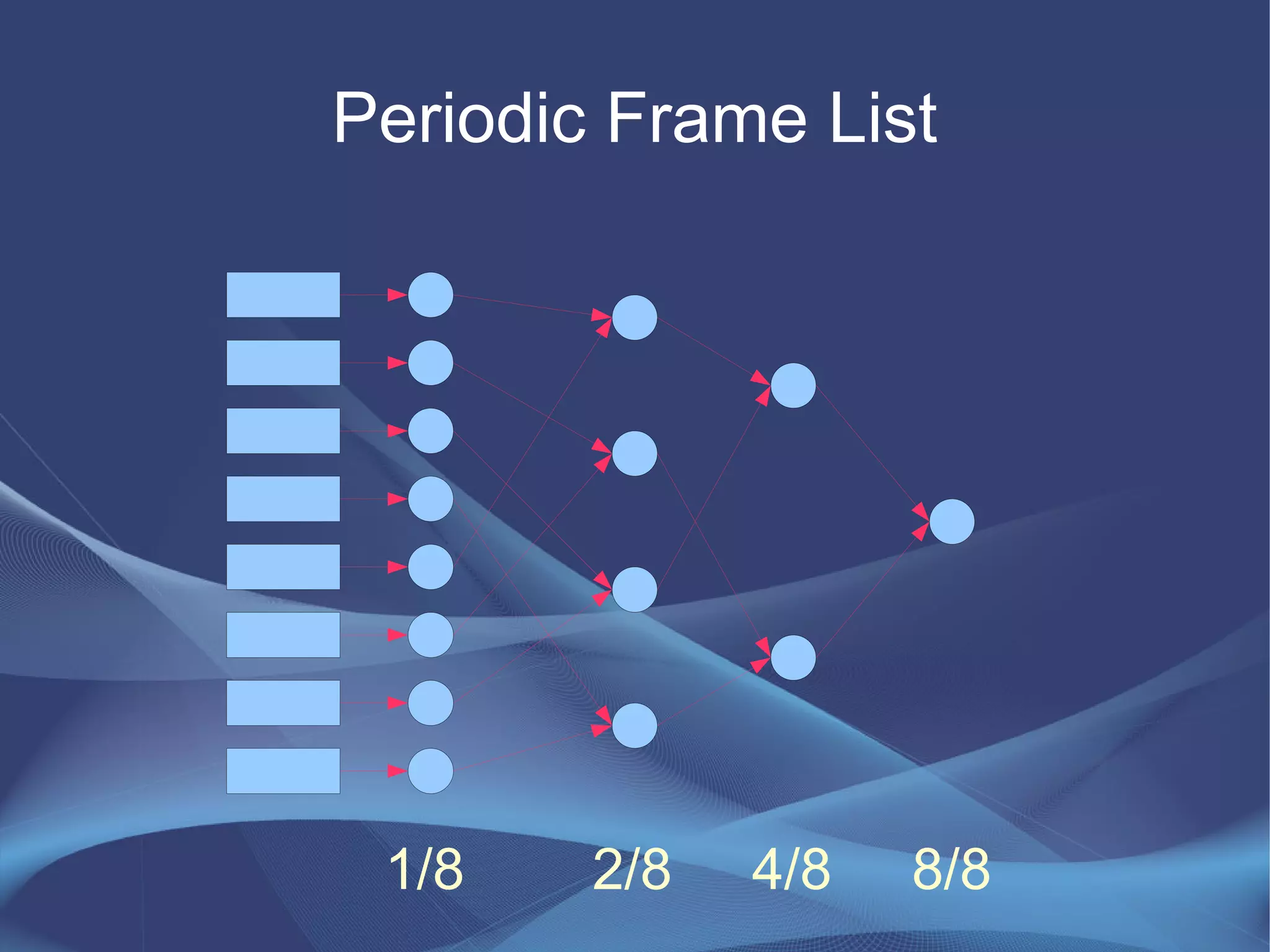 Periodic Frame List




 1/8    2/8   4/8   8/8
 