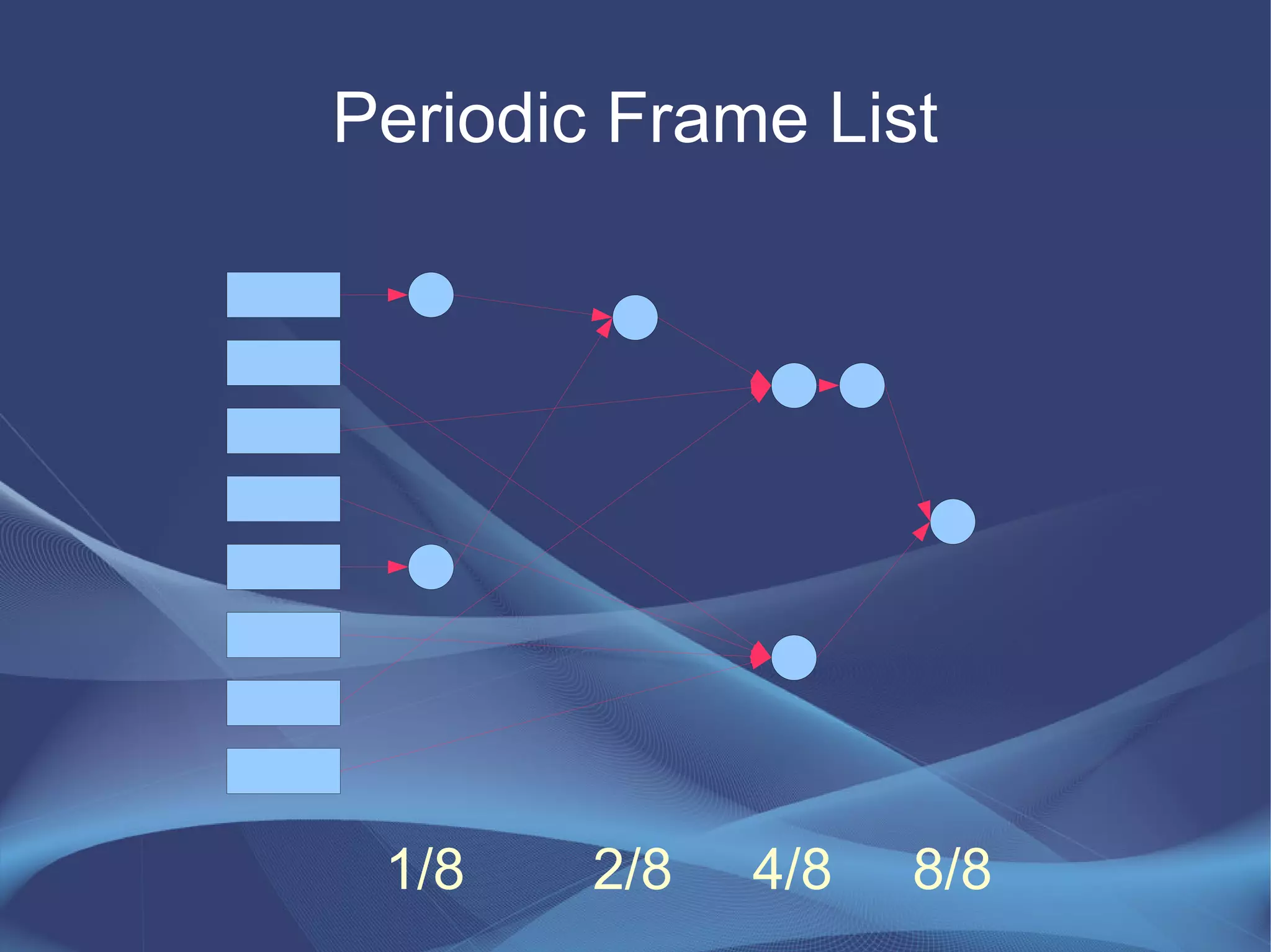 Periodic Frame List




 1/8    2/8   4/8   8/8
 