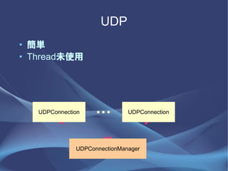 UDP
? g
? Threadδʹ




   UDPConnection    ???       UDPConnection




              UDPConnectionManager
 