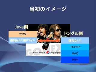 Υ`


 Java
   ץ              ɥ󥰥
              USB
APIåɥ饤          API

                     TCP/IP

                      MAC

                      PHY
 