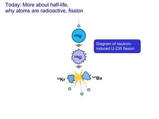 Today: More about half-life,  why atoms are radioactive, fission Diagram of neutron-induced U-235 fission 