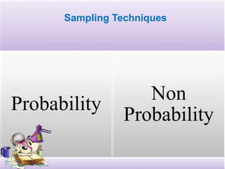Sampling Techniques
Probability
Non
Probability
 