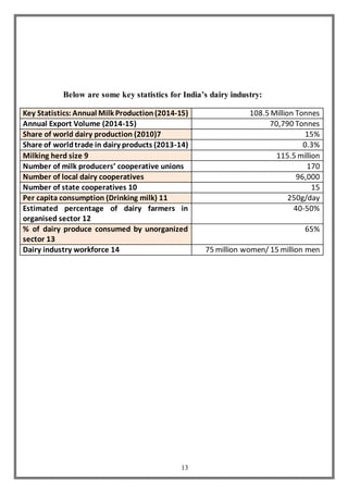 13
Below are some key statistics for India’s dairy industry:
Key Statistics: Annual Milk Production(2014-15) 108.5 Million Tonnes
Annual Export Volume (2014-15) 70,790 Tonnes
Share of world dairy production (2010)7 15%
Share of worldtrade in dairy products (2013-14) 0.3%
Milking herd size 9 115.5 million
Number of milk producers’ cooperative unions 170
Number of local dairy cooperatives 96,000
Number of state cooperatives 10 15
Per capita consumption (Drinking milk) 11 250g/day
Estimated percentage of dairy farmers in
organised sector 12
40‐50%
% of dairy produce consumed by unorganized
sector 13
65%
Dairy industry workforce 14 75 million women/ 15 million men
 