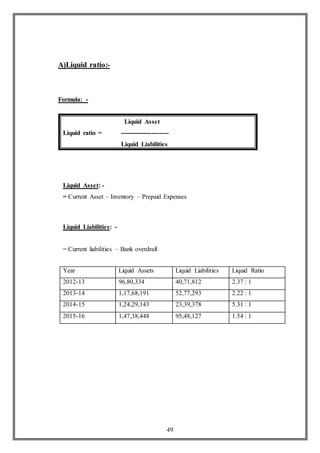 49
A)Liquid ratio:-
Formula: -
Liquid Asset
Liquid ratio = -----------------------
Liquid Liabilities
Liquid Asset: -
= Current Asset – Inventory – Prepaid Expenses
Liquid Liabilities: -
= Current liabilities – Bank overdraft
Year Liquid Assets Liquid Liabilities Liquid Ratio
2012-13 96,80,334 40,71,812 2.37 : 1
2013-14 1,17,68,191 52,77,293 2.22 : 1
2014-15 1,24,29,143 23,39,378 5.31 : 1
2015-16 1,47,38,448 95,48,127 1.54 : 1
 