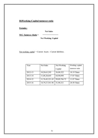 51
B)Working Capital turnover ratio
Formula:-
Net Sales
W/C Turnover Ratio =
Net Working Capital
Net working capital = Current Assets - Current liabilities.
Year Net Sales Net Working
Capital
Working capital
turnover ratio
2012-13 10,20,63,295 56,08,522 18.19 Times
2013-14 11,08,20,645 64,90,898 17.07 Times
2014-15 11,76,45,321.43 99,09,766.72 11.87 Times
2015-16 14,79,27,541.96 51,90,321 28.50 Times
 