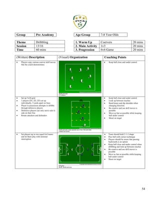 54
Group Pre Academy Age Group 7-8 Year Olds
Theme Dribbling 1. Warm Up Coervers 20 mins
Session 13/16 2. Main Activity 1v...