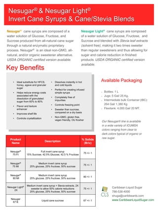 Nesugar® & Nesugar Light®
Invert Cane Syrups & Cane/Stevia Blends
Product
Name
Description
% Solids
(Brix)
Nesugar®
75 FI
Full invert cane syrup
15% Sucrose, 42.5% Glucose, 42.5 % Fructose
75 +/- 1
Nesugar®
75 MI
Medium invert cane syrup
25% glucose, 25% fructose, 50% sucrose
75 +/- 1
Nesugar®
80 MI
Medium invert cane syrup
25% glucose, 25% fructose, 50% sucrose
80 +/- 1
Nesugar Light®
2X
Medium invert cane syrup + Stevia extracts, 2X
sweeter to allow 50% calorie reductions
25% glucose, 25% fructose, 50% sucrose
75 +/- 1
Nesugar
67 B
Liquid cane sucrose 67 +/- 1
Ideal substitute for HFCS,
honey, agave and granular
sugar
Helps reduce energy costs
associated with the
dissolution of granulated
sugar from 60% to 80%
Flavor and texture
enhancer
Improves shelf life
Controls crystallization
Dissolves instantly in hot
and cold liquids
Perfect for creating infused
simple syrups
Completely free of
impurities
Controls freezing point
Sweeter than sucrose,
compared on a dry basis
Non-GMO, gluten free,
vegan friendly, OU Kosher
Key Benefits
Available Packaging
Caribbean Liquid Sugar
786-536-4000
shuga@caribbeanls.com
www.CaribbeanLiquidSugar.com
Our Nesugar® line is available
in a wide variety of ICUMSA
colors ranging from clear to
dark colors typical of organic or
raw sugar.
Bottles: 1 L
Jugs: 5 Gal/ 25 Kg,
Intermediate bulk Container (IBC):
264 Gal/ 1,380 Kg
Flexitank: 4,000 Gal/ 20 MT.
Nesugar® cane syrups are composed of a
water solution of Glucose, Fructose, and
Sucrose produced from all-natural cane sugar
through a natural enzymatic proprietary
process. Nesugar® is an ideal non-GMO, all-
natural, and/or organic sweetener alternative.
USDA ORGANIC certified version available.
Nesugar Light® cane syrups are composed
of a water solution of Glucose, Fructose, and
Sucrose and blended with Stevia leaf extracts
(solvent free), making it two times sweeter
than regular sweeteners and thus allowing for
sugar and calorie reduction in finished
products. USDA ORGANIC certified version
available.
 