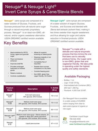 Nesugar® & Nesugar Light®
Invert Cane Syrups & Cane/Stevia Blends
Ideal substitute for HFCS,
honey, agave and granular
sugar
Flavor and texture
enhancer
Improves shelf life
Provides prolonged
freshness on finished
goods
Retains moisture
Controls crystallization
Allows for superior
browning on baked goods
Dissolves instantly in hot
and cold liquids
Completely free of
impurities
Sweeter than sucrose,
compared on a dry basis
Controls freezing point
Non-GMO, gluten free,
vegan friendly, OU Kosher
Key Benefits
Product
Name
Description
% Solids
(Brix)
Nesugar®
75 FI
Full invert cane syrup
50% glucose, 50% fructose
75 +/- 0.5
Nesugar®
75 MI
Medium invert cane syrup
25% glucose, 25% fructose, 50% sucrose
75 +/- 0.5
Nesugar®
80 MI
Medium invert cane syrup
25% glucose, 25% fructose, 50% sucrose
80 +/- 0.5
Nesugar Light®
2X
Medium invert cane syrup + Stevia extracts, 2X
sweeter to allow 50% calorie reductions
25% glucose, 25% fructose, 50% sucrose
75 +/- 0.5
Nesugar
67 B
Liquid cane sucrose 67 +/- 0.5
Nesugar® cane syrups are composed of a
water solution of Glucose, Fructose, and
Sucrose produced from all-natural cane sugar
through a natural enzymatic proprietary
process. Nesugar® is an ideal non-GMO, all-
natural, and/or organic sweetener alternative.
USDA ORGANIC certified version available.
Nesugar Light® cane syrups are composed
of a water solution of organic Glucose,
Fructose, and Sucrose and blended with
Stevia leaf extracts (solvent free), making it
two times sweeter than regular sweeteners
and thus allowing for sugar and calorie
reduction in finished products. USDA
ORGANIC certified version available.
Available Packaging
Caribbean Liquid Sugar
786-536-4000
shuga@caribbeanls.com
www.CaribbeanLiquidSugar.com
Our Nesugar® line is available
in a wide variety of ICUMSA
colors ranging from clear to
dark colors typical of organic or
raw sugar.
Bottles: 1 Ltr
Jugs: 5 Gal/ 25 Kg,
Intermediate bulk Container (IBC):
264 Gal/ 1,380 Kg
Flexitank: 4,000 Gal/ 20 MT.
Nesugar ® is made with a
delicate and natural enzymatic
process that bio-mimics the one
that bees use to naturally
produce honey. Our sugar cane
is non-GMO, gluten free and
vegetarian friendly. We take pride
in operating under the highest
quality and safety standards.
 