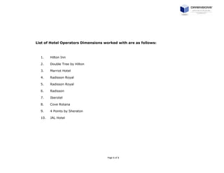 Page 1 of 1
List of Hotel Operators Dimensions worked with are as follows:
1. Hilton Inn
2. Double Tree by Hilton
3. Marriot Hotel
4. Radisson Royal
5. Radisson Royal
6. Radisson
7. Iberotel
8. Cove Rotana
9. 4 Points by Sheraton
10. JAL Hotel
 