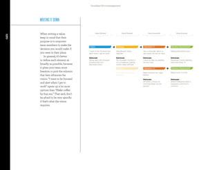 9
Goodbye Micromanagement
When writing a value,
keep in mind that their
purpose is to empower
team members to make the
decision you would make if
you were in their place.
In general, it’s better
to define each element as
broadly as possible, because
it gives your team more
freedom to pick the solution
that best advances the
vision. “I want to be focused
and alert when I get to
work” opens up a lot more
options than “Make coffee
by 6:45 am.” That said, don’t
be afraid to be very specific
if that’s what the vision
requires.
Rationale
Being alert will increase
productivity and
decrease stress
Rationale
My circadian rhythm is
out of balance making
restful sleep difficult
Rationale
I tend to stay up reading
for too long
Rationale
Reading is more relaxing
than watching TV
Vision Strategy Business RequirementOperation 1.1
I want to be focused and
alert when I get to work
Standardize sleep
regimen
Strategy
Use caffeine to boost
alertness...
Rationale
An extra .5 hours of
morning sleep can be
gained
Make lunches the night
before
Read book before bedSet a reminder alarm to
get ready for bed at 11pm
Rationale
School cafeteria food is
expensive and low in
nutrition
Business Requirement
Make lunch for kids
Operation 1.2
Value Defined Value Planned Value Executed Value Ensured
WRITING IT DOWN
 
