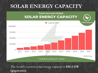 ESTIMATION OF SOLAR ENERGY AVAILABILITY (1).pptx
