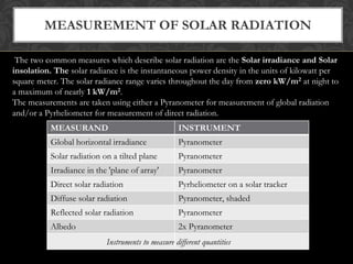 Solar Measurement ESTIMATION OF SOLAR ENERGY AVAILABILITY (1).pptx