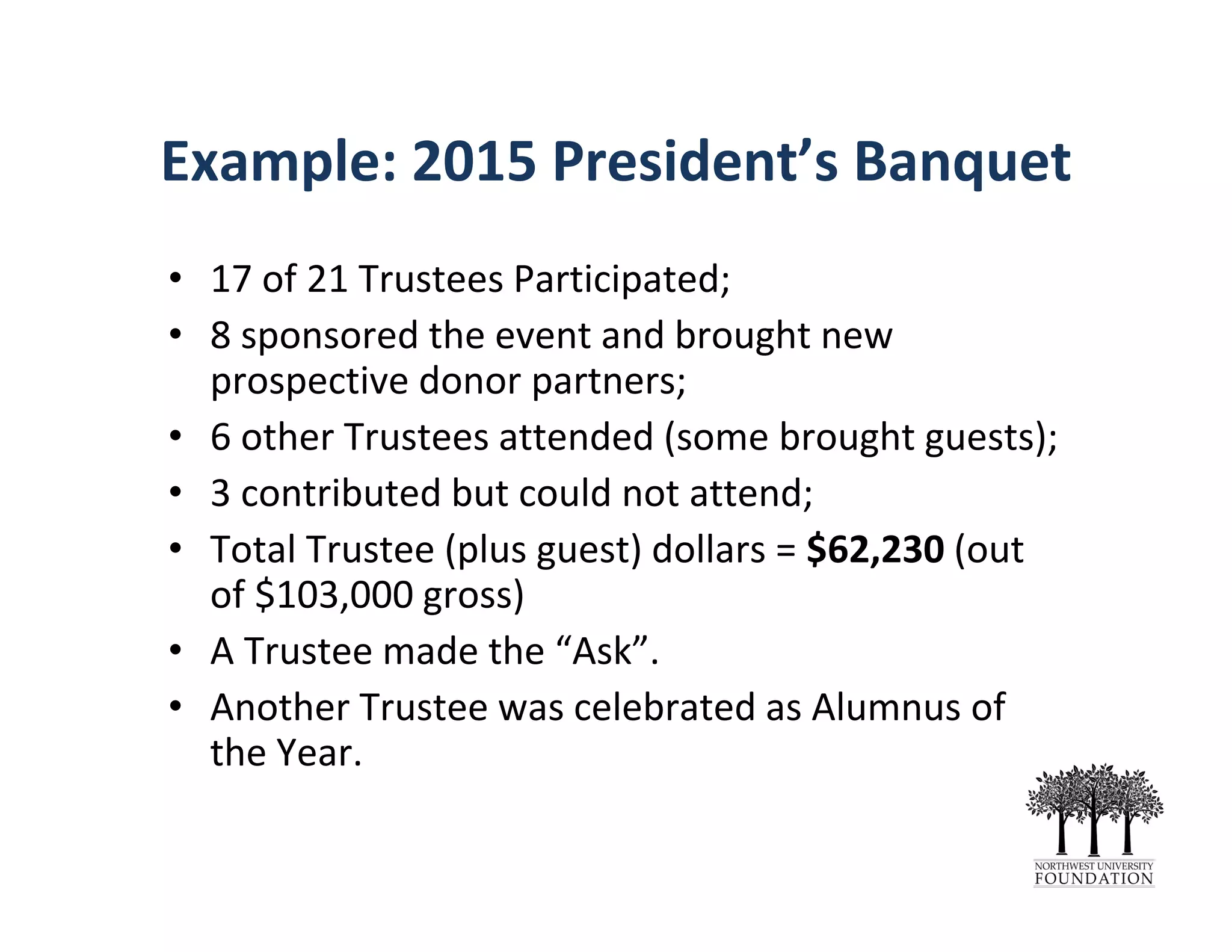 Example: 2015 President’s Banquet
• 17 of 21 Trustees Participated;
• 8 sponsored the event and brought new 
prospective donor partners;
• 6 other Trustees attended (some brought guests);
• 3 contributed but could not attend; 
• Total Trustee (plus guest) dollars = $62,230 (out 
of $103,000 gross)
• A Trustee made the “Ask”.
• Another Trustee was celebrated as Alumnus of 
the Year.
 