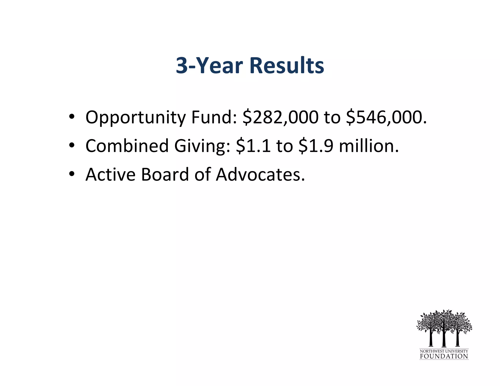 3‐Year Results
• Opportunity Fund: $282,000 to $546,000.
• Combined Giving: $1.1 to $1.9 million.
• Active Board of Advocates.
 