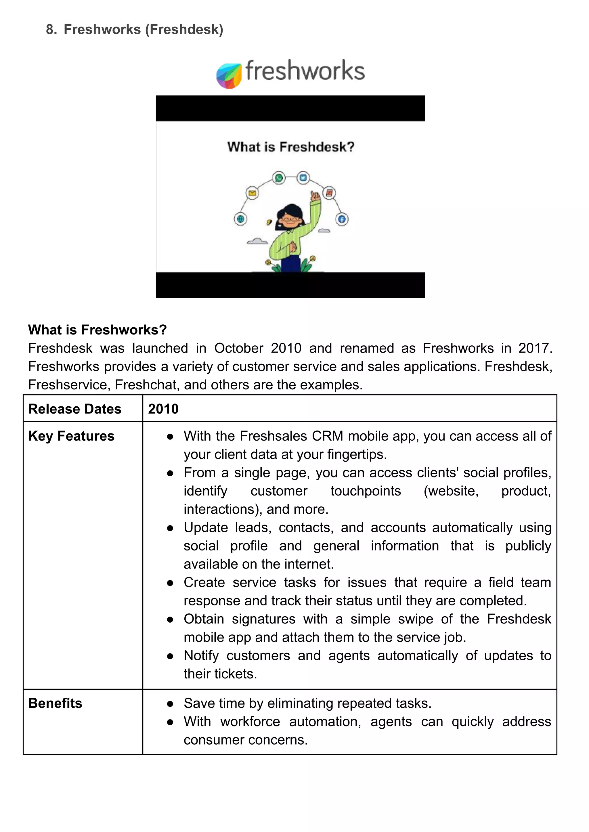 8. Freshworks (Freshdesk)
What is Freshworks?
Freshdesk was launched in October 2010 and renamed as Freshworks in 2017.
Freshworks provides a variety of customer service and sales applications. Freshdesk,
Freshservice, Freshchat, and others are the examples.
Release Dates 2010
Key Features ● With the Freshsales CRM mobile app, you can access all of
your client data at your fingertips.
● From a single page, you can access clients' social profiles,
identify customer touchpoints (website, product,
interactions), and more.
● Update leads, contacts, and accounts automatically using
social profile and general information that is publicly
available on the internet.
● Create service tasks for issues that require a field team
response and track their status until they are completed.
● Obtain signatures with a simple swipe of the Freshdesk
mobile app and attach them to the service job.
● Notify customers and agents automatically of updates to
their tickets.
Benefits ● Save time by eliminating repeated tasks.
● With workforce automation, agents can quickly address
consumer concerns.
 