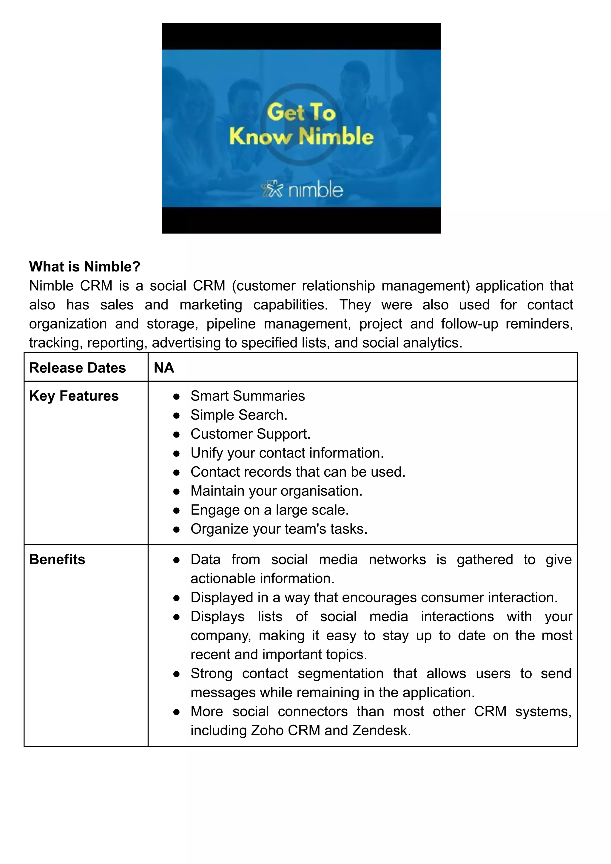 What is Nimble?
Nimble CRM is a social CRM (customer relationship management) application that
also has sales and marketing capabilities. They were also used for contact
organization and storage, pipeline management, project and follow-up reminders,
tracking, reporting, advertising to specified lists, and social analytics.
Release Dates NA
Key Features ● Smart Summaries
● Simple Search.
● Customer Support.
● Unify your contact information.
● Contact records that can be used.
● Maintain your organisation.
● Engage on a large scale.
● Organize your team's tasks.
Benefits ● Data from social media networks is gathered to give
actionable information.
● Displayed in a way that encourages consumer interaction.
● Displays lists of social media interactions with your
company, making it easy to stay up to date on the most
recent and important topics.
● Strong contact segmentation that allows users to send
messages while remaining in the application.
● More social connectors than most other CRM systems,
including Zoho CRM and Zendesk.
 
