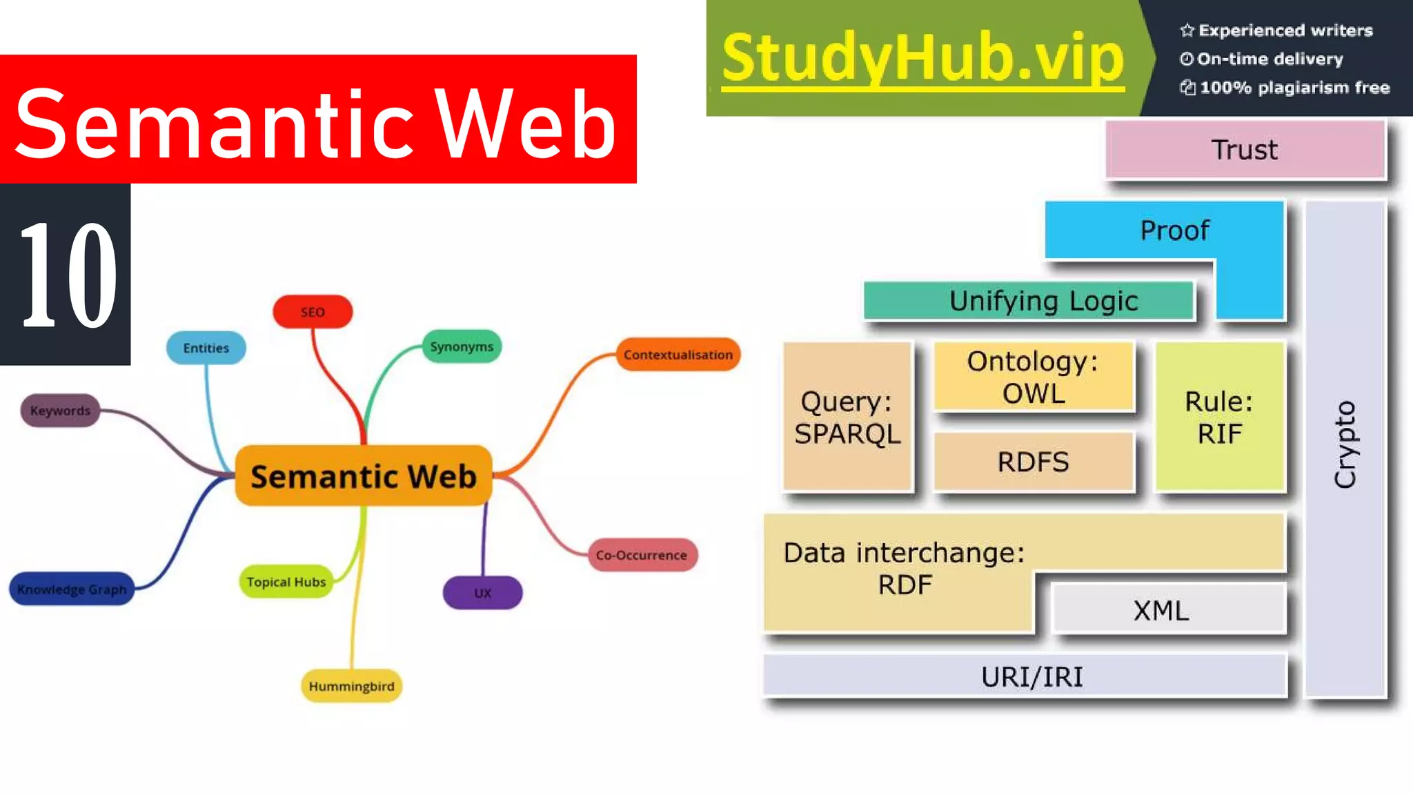 Semantic Web
10
 