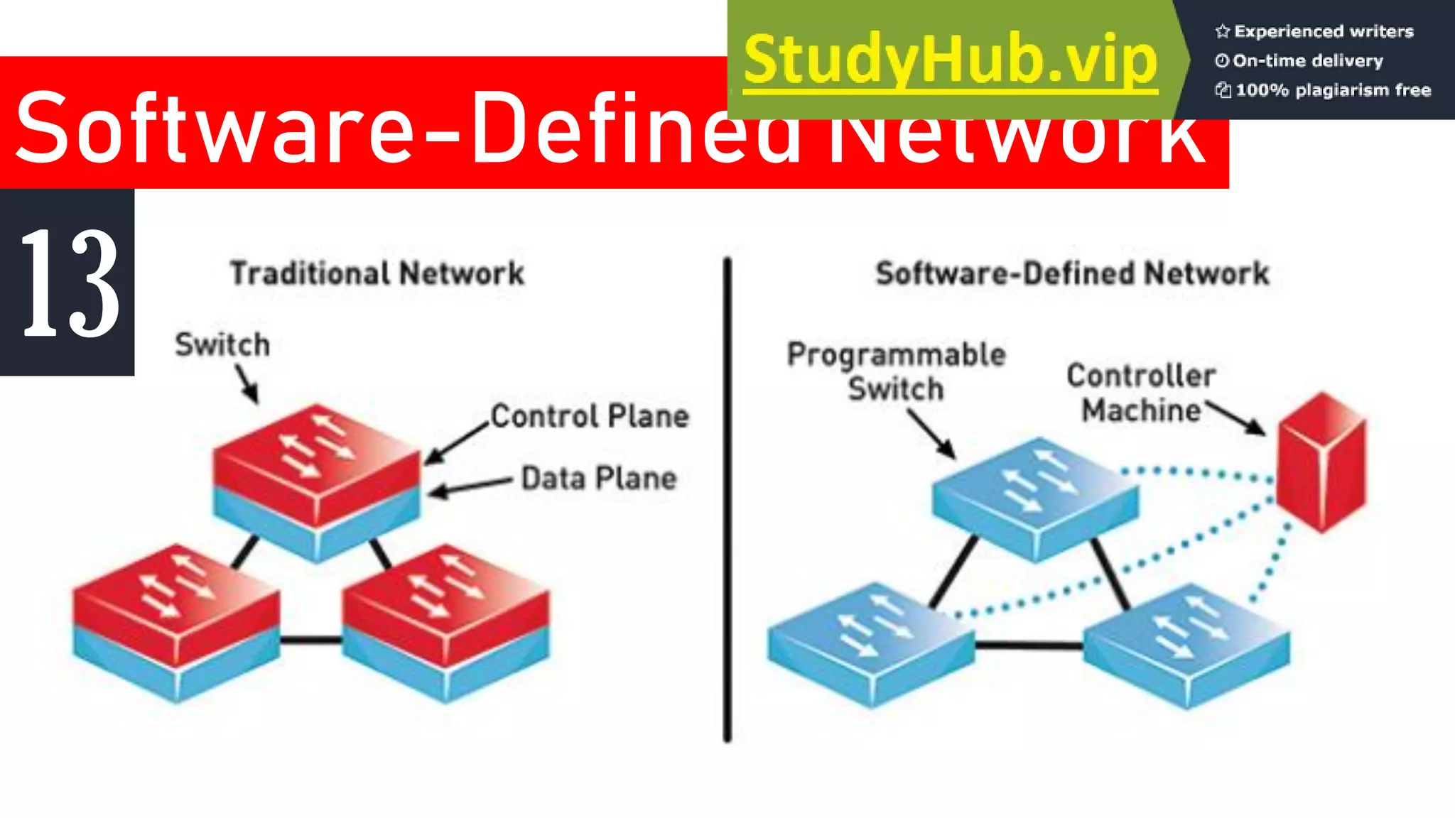 Software-Defined Network
13
 