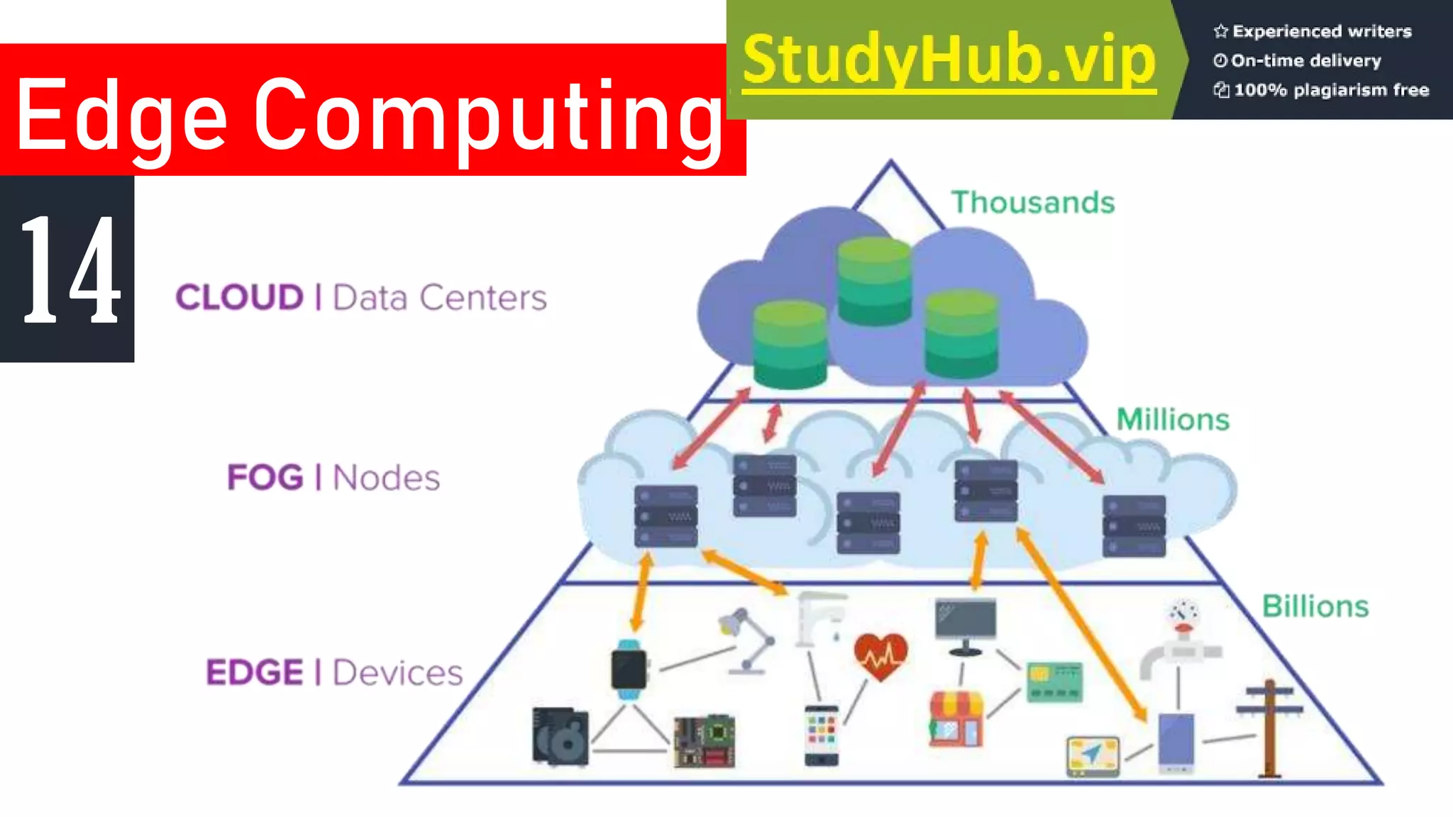 Edge Computing
14
 