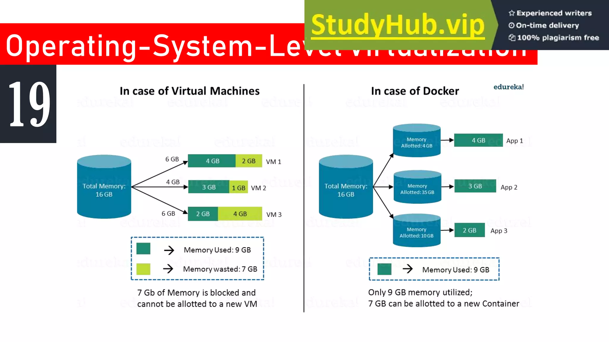 Operating-System-Level Virtualization
19
 