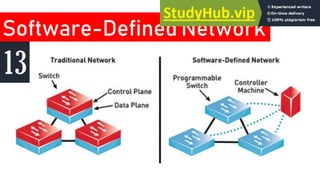 Software-Defined Network
13
 