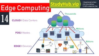 Edge Computing
14
 