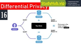 Differential Privacy
16
 