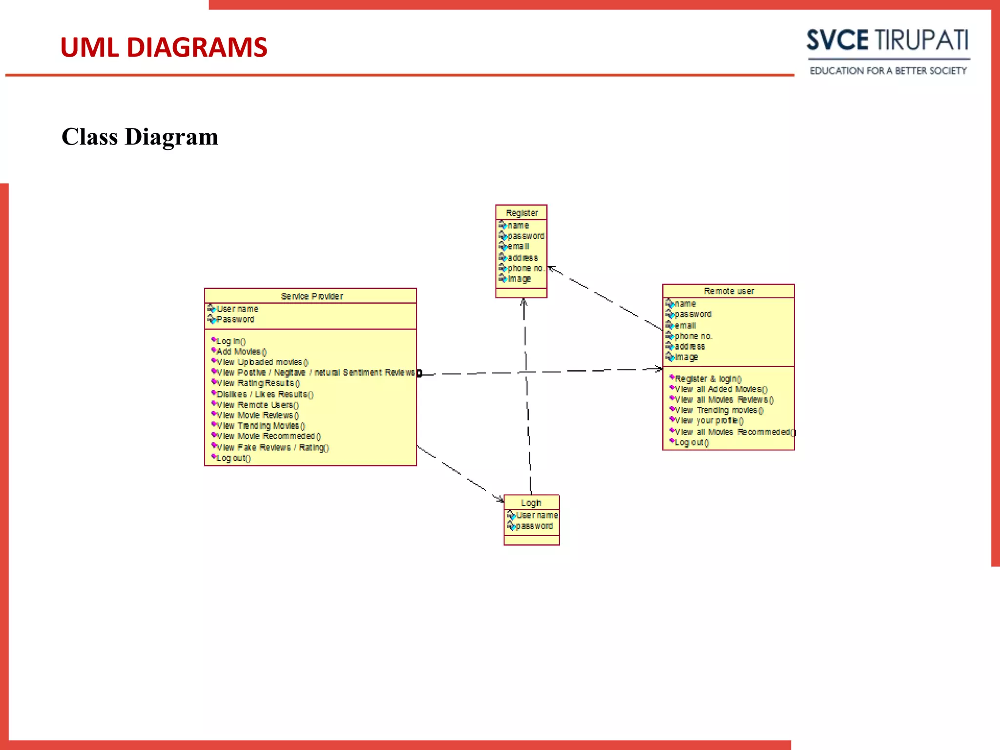 Class Diagram
UML DIAGRAMS
 