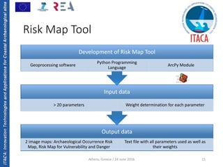 ITACA:InnovationTechnologiesandApplicationsforCoastalArchaeologicalsites
Athens, Greece / 24 June 2016 15
Risk Map Tool
Output data
2 image maps: Archaeological Occurrence Risk 
Map, Risk Map for Vulnerability and Danger
Text file with all parameters used as well as 
their weights
Input data
> 20 parameters Weight determination for each parameter
Development of Risk Map Tool
Geoprocessing software
Python Programming 
Language
ArcPy Module
 